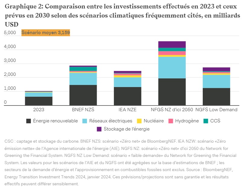 2024.08.26.Investissements ESG