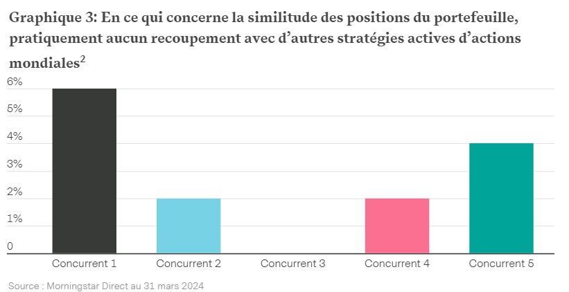 2024.08.26.Positions portefeuille