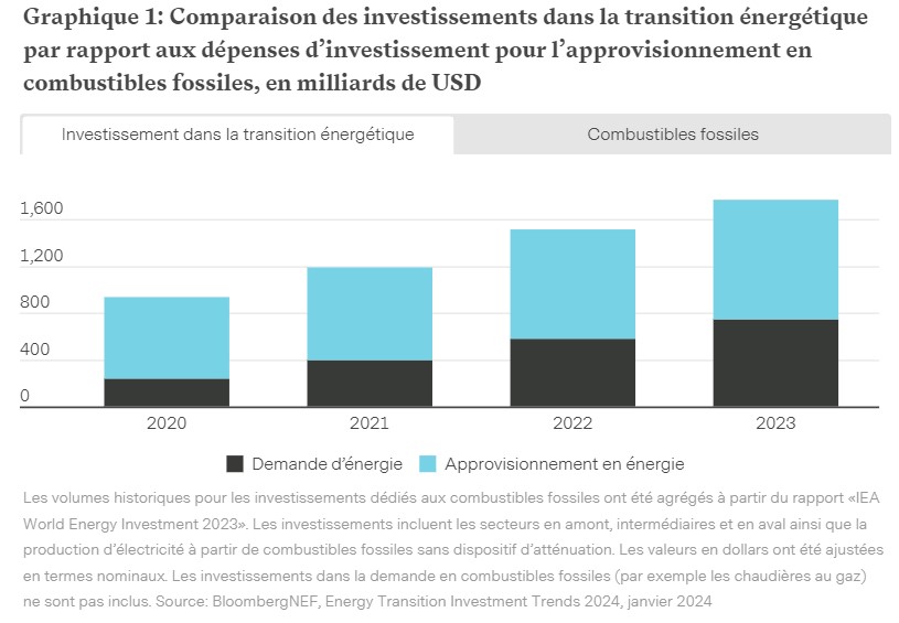 2024.08.26.Transition énergétique