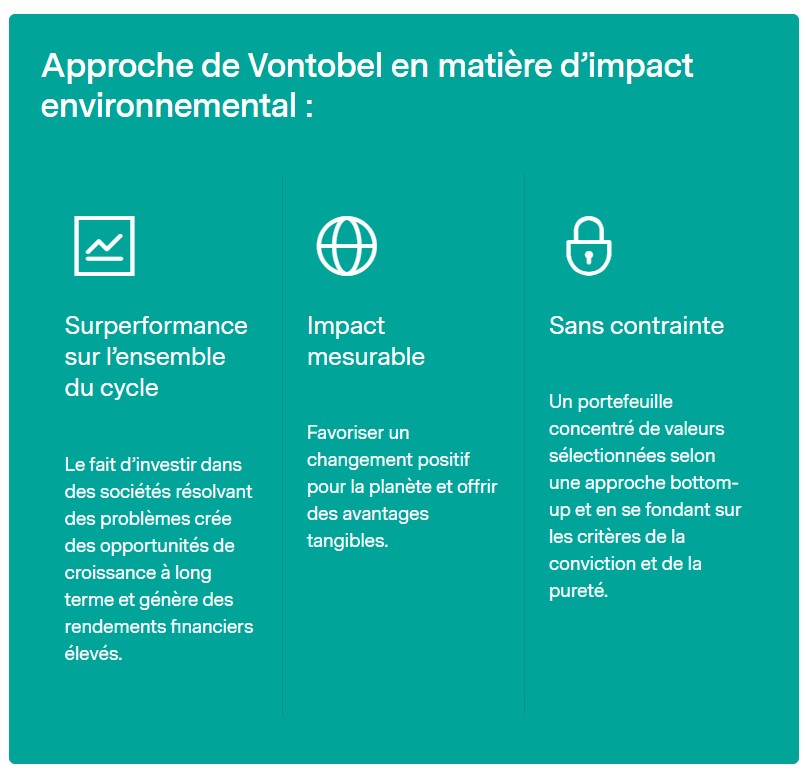 2024.08.26.Vontobel impact