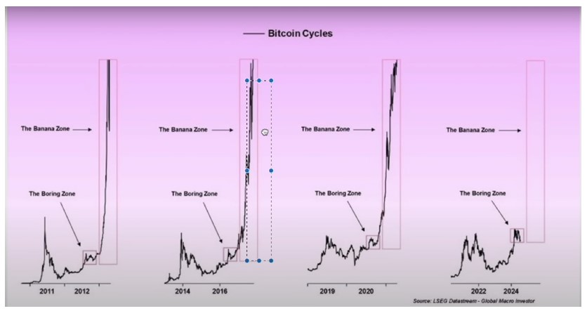 2024.08.30.Cycles bitcoin