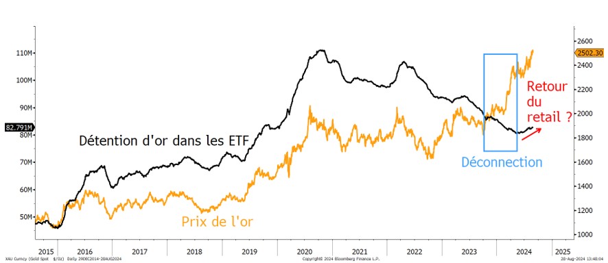 2024.08.30.ETF or