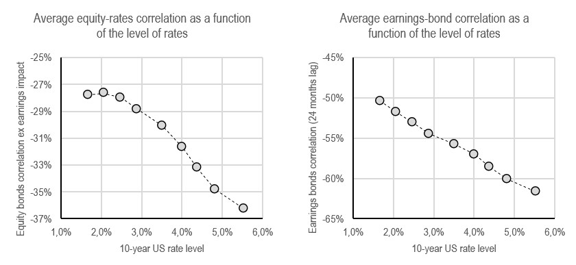 2024.09.02.Corrélation
