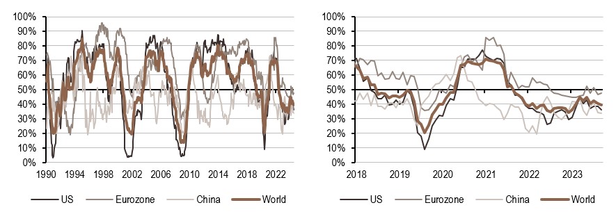 2024.09.02.Croissance mondiale