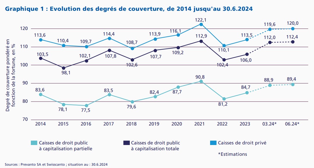 2024.09.02.Degré de couverture