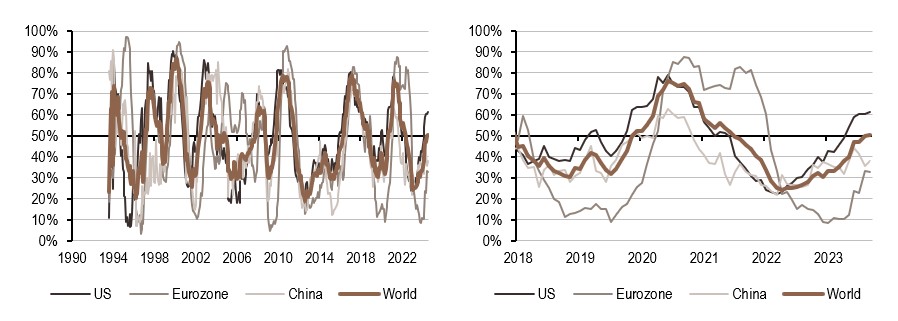 2024.09.02.Inflation mondiale
