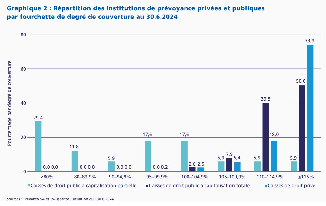 2024.09.02.Institutions de prévoyance