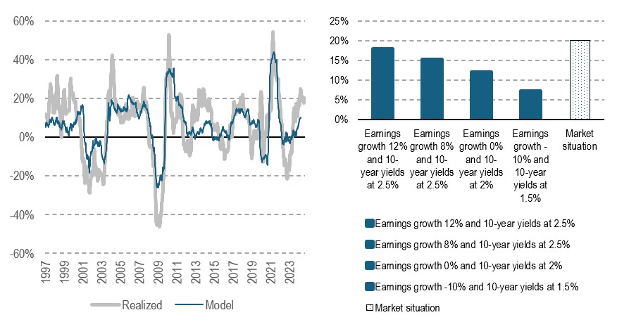 2024.09.02.MSCI World