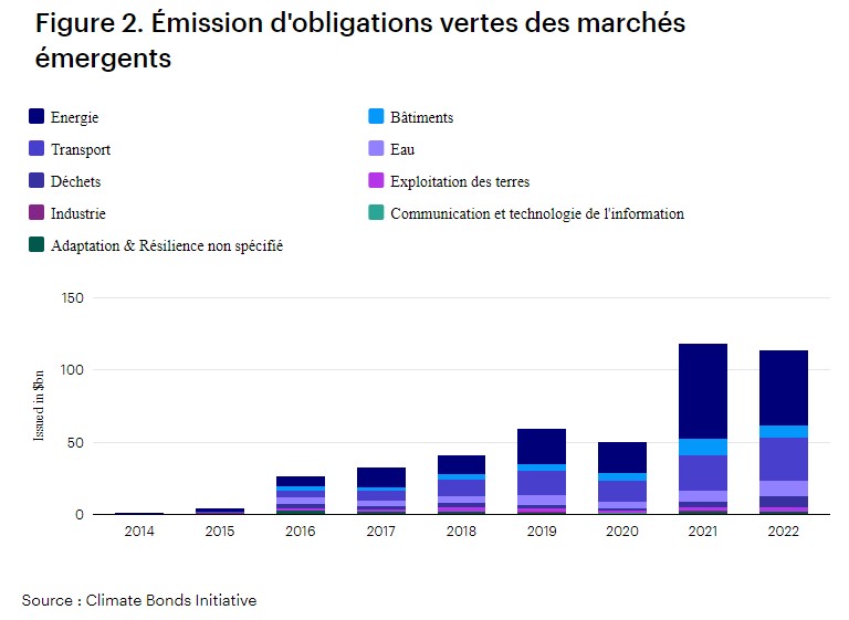 2024.09.02.Obligations vertes