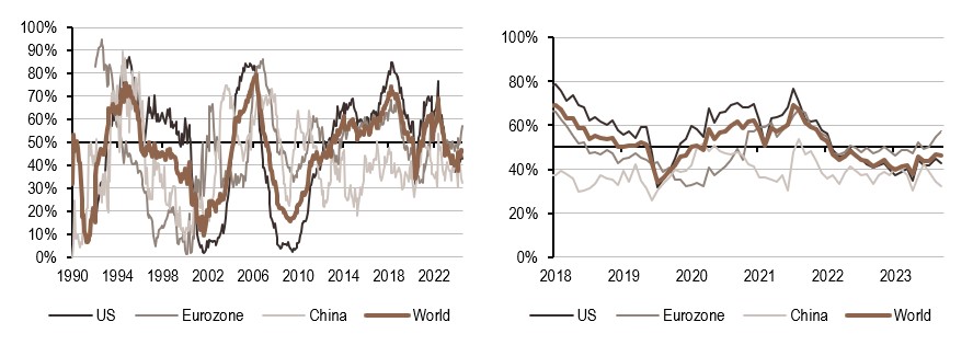 2024.09.02.Politique monétaire