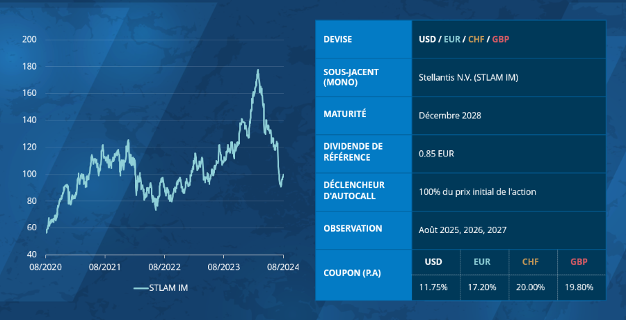 2024.09.02.Produit structuré