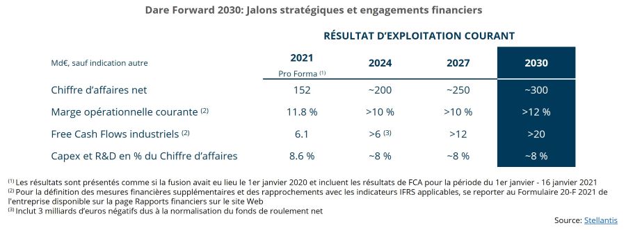 2024.09.02.Résultat d'exploitation