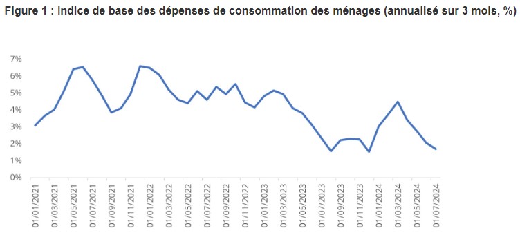 2024.09.03.Dépenses des ménages