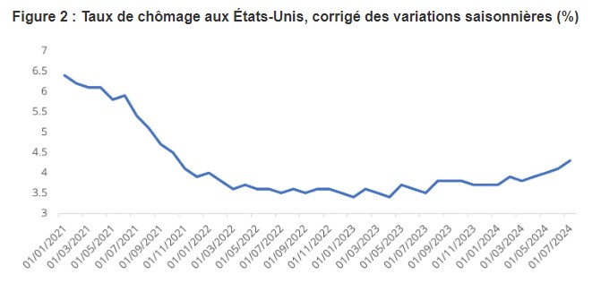 2024.09.03.Taux de chômage