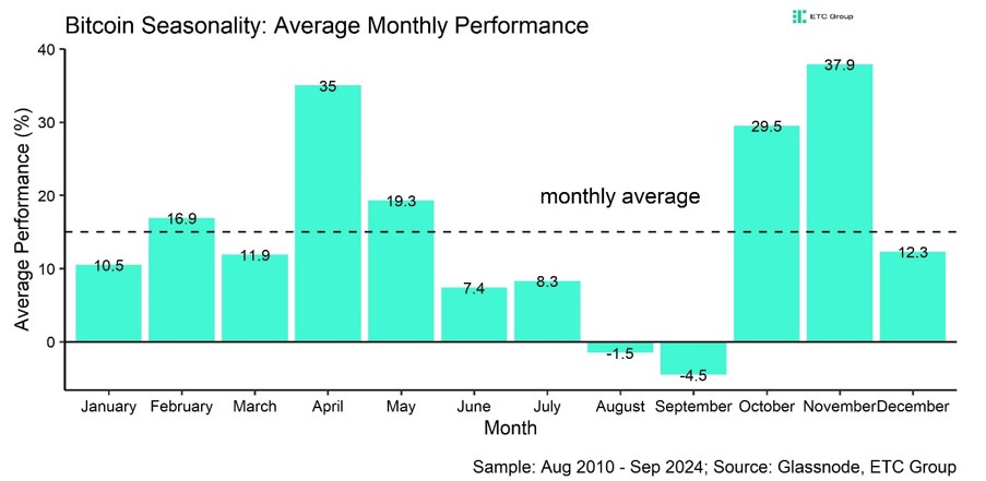 2024.09.04.Graphique de la semaine