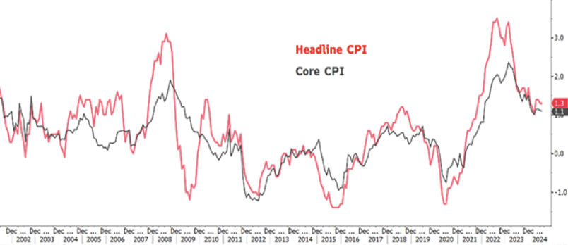 2024.09.06.CPI
