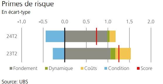 2024.09.06.Primes de risque