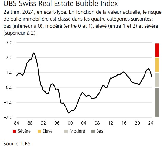 2024.09.06.Swiss Real Estate Index
