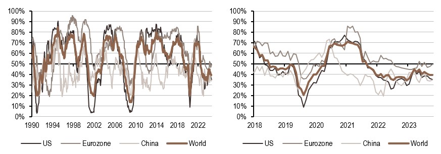 2024.09.09.Croissance mondiale