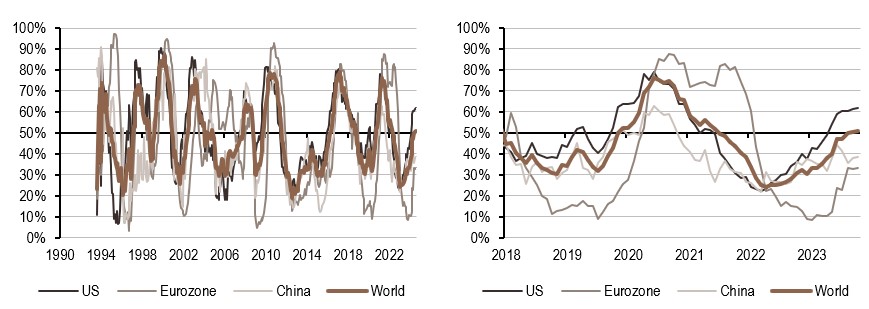 2024.09.09.Inflation mondiale