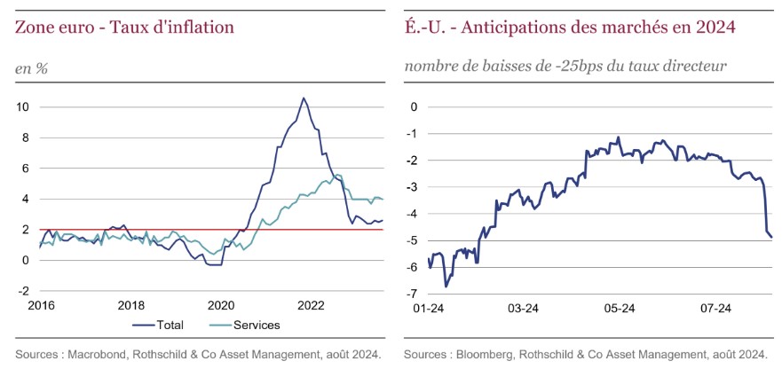 2024.09.09.Inflation