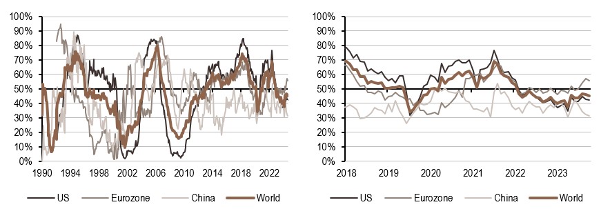 2024.09.09.Politique mondiale