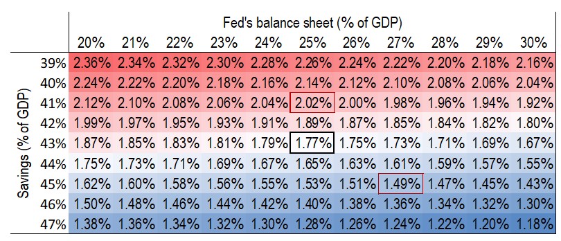 2024.09.09.Taux réels à 10 ans