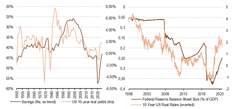 2024.09.09.Taux réels