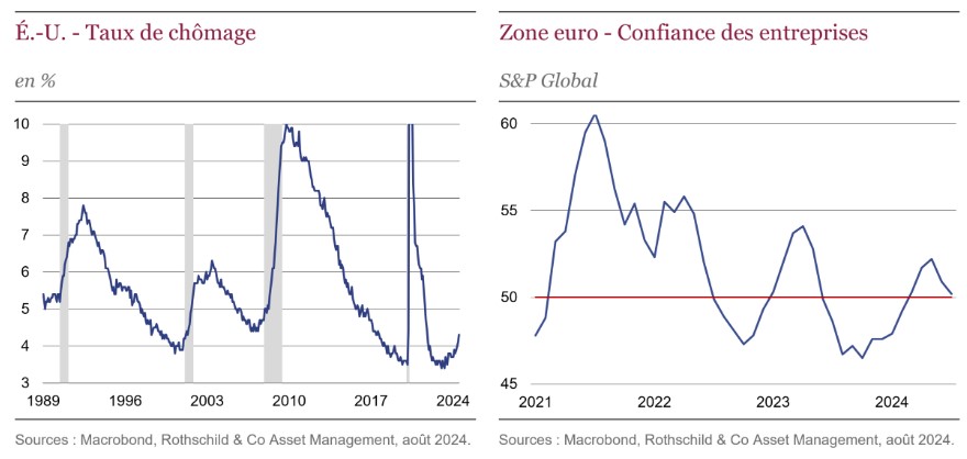 2024.09.09.Zone Euro
