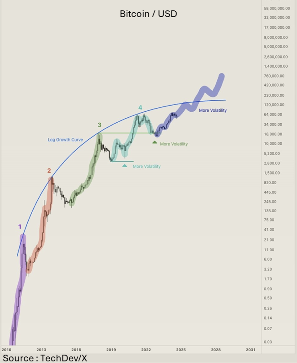 2024.09.13.BITCOIN USD