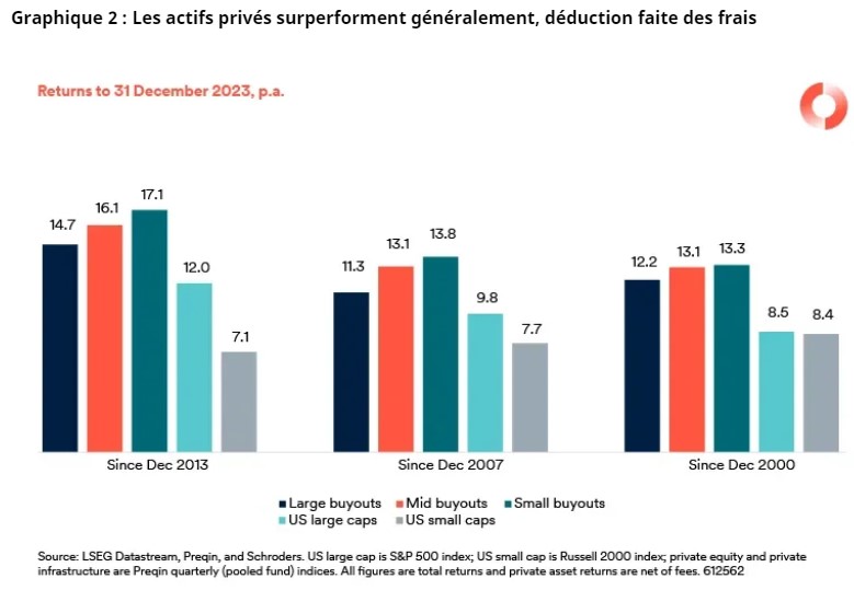 2024.09.16.Actifs privés