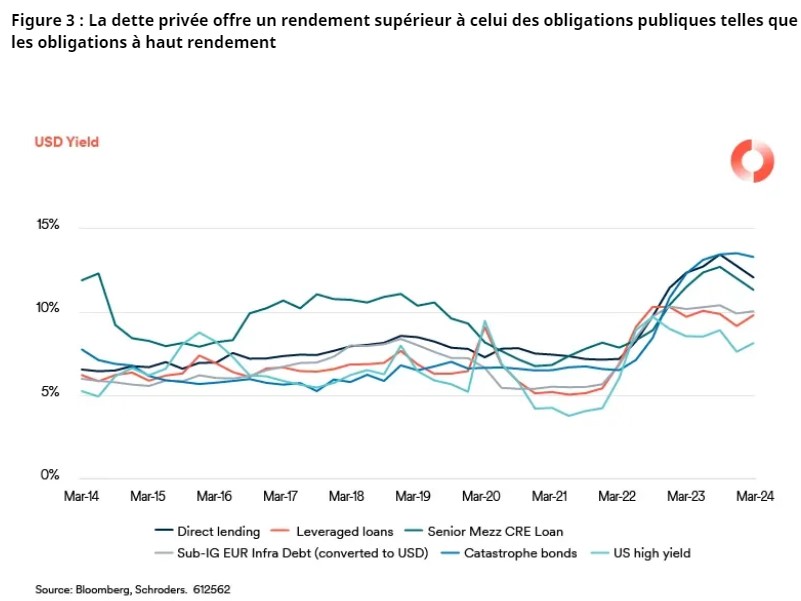 2024.09.16.Dette privés