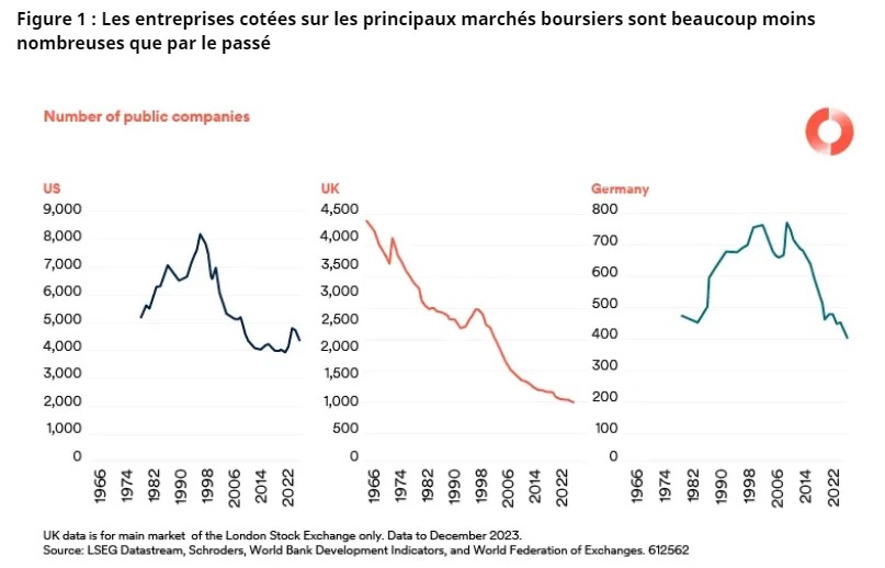 2024.09.16.entreprises cotées