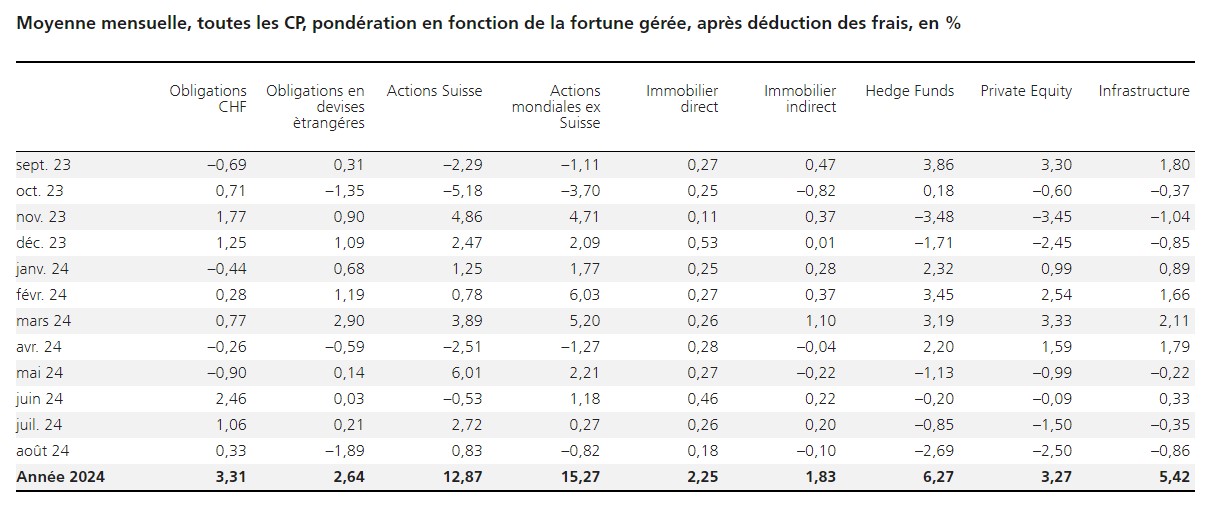 2024.09.18.Asset classes