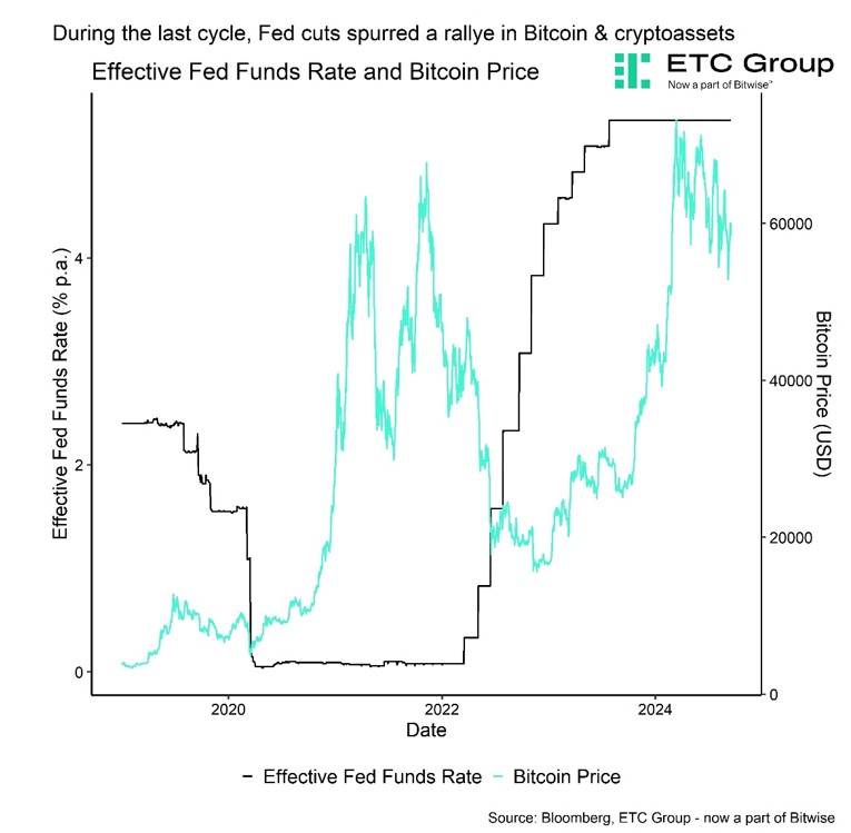 2024.09.18.Fed bitcoin