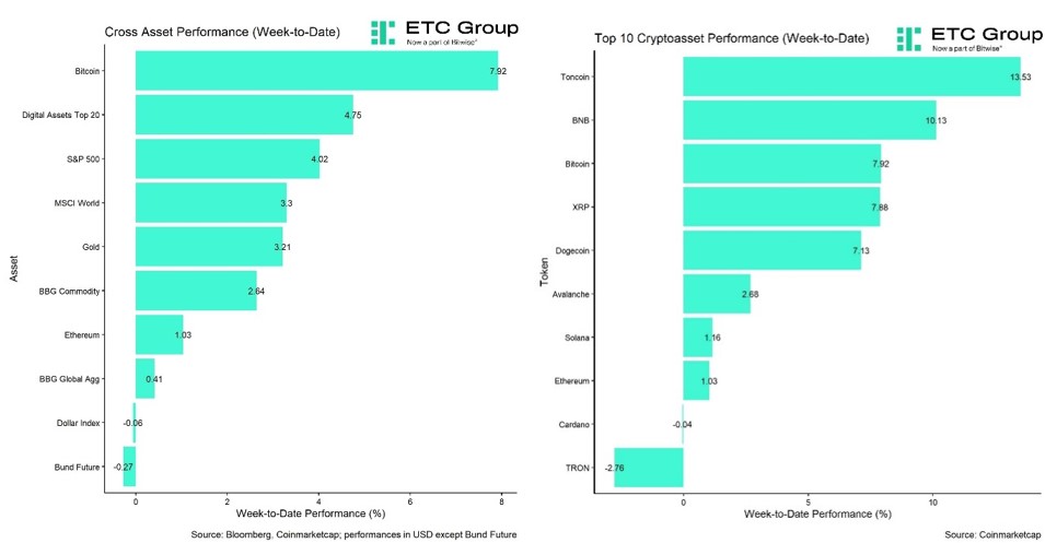 2024.09.18.Performance