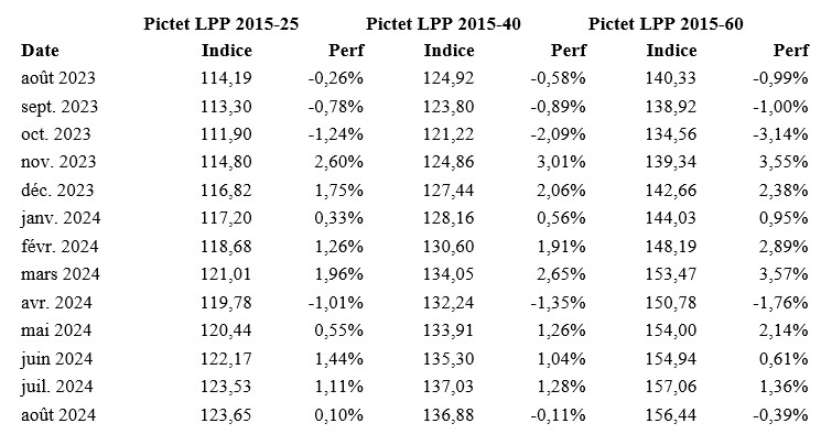 2024.09.18.Pictet LPP