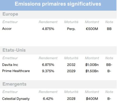 2024.09.19.Emissions primaires