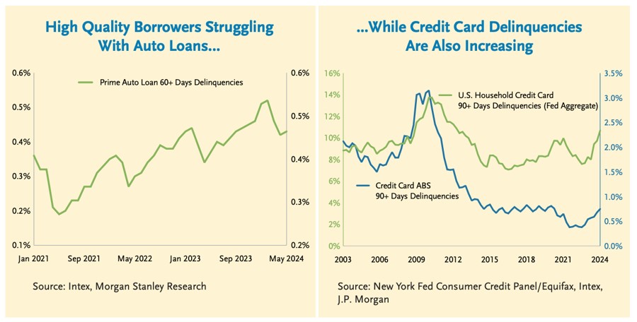 2024.09.23.Auto loans