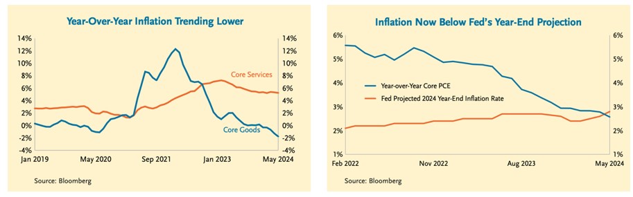 2024.09.23.Inflation