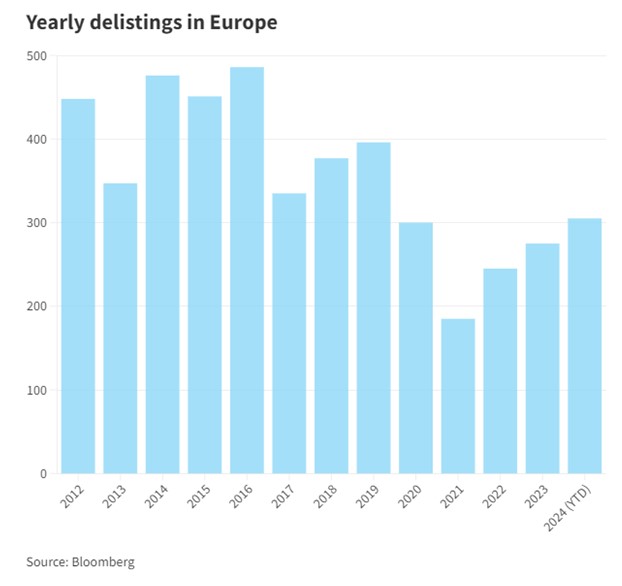 2024.09.30.Delisting