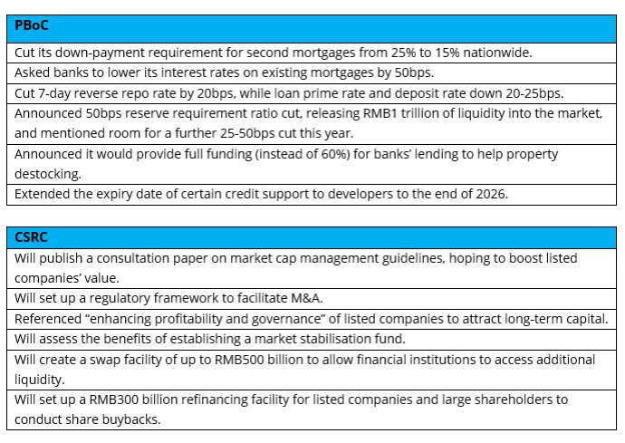 2024.10.01.Chine relance