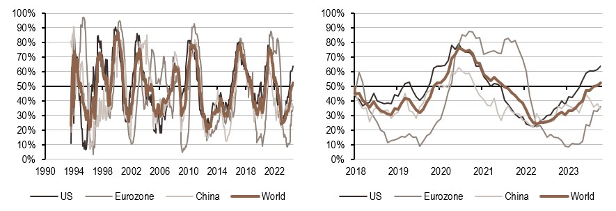 2024.10.02.Inflation mondiale