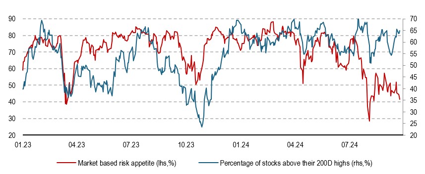 2024.10.02.Market risk