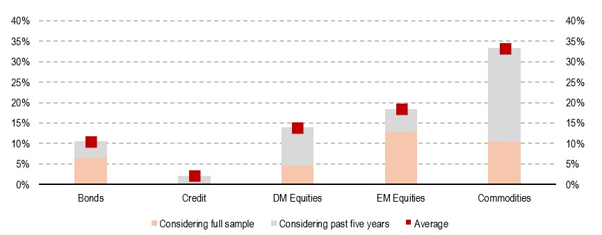 2024.10.02.Performance