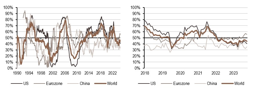 2024.10.02.Politique monétaire