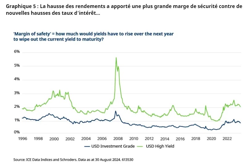 2024.10.07.Marge de sécurité