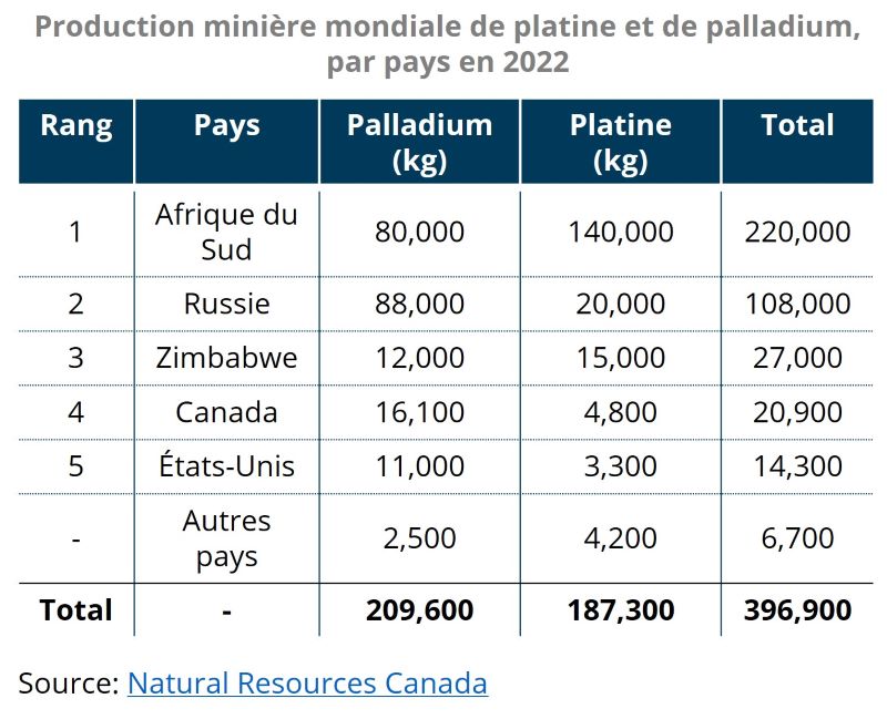 2024.10.07.Platine palladium