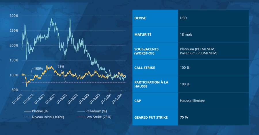 2024.10.07.Platine