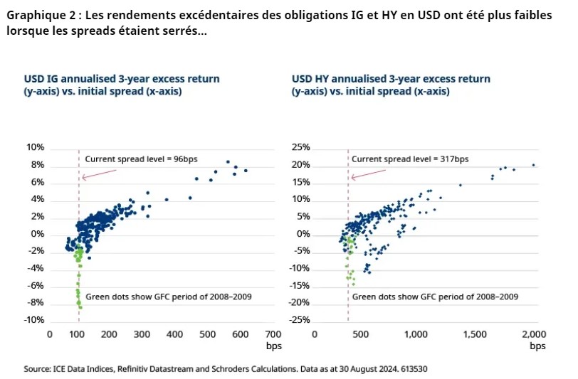 2024.10.07.Rendements